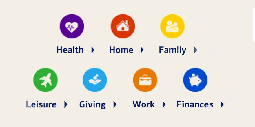 MerrillEdge's tweet image. What matters most to you? Plan your investment strategy around your goals w/ our new tool: go.meredge.com/r6qt2