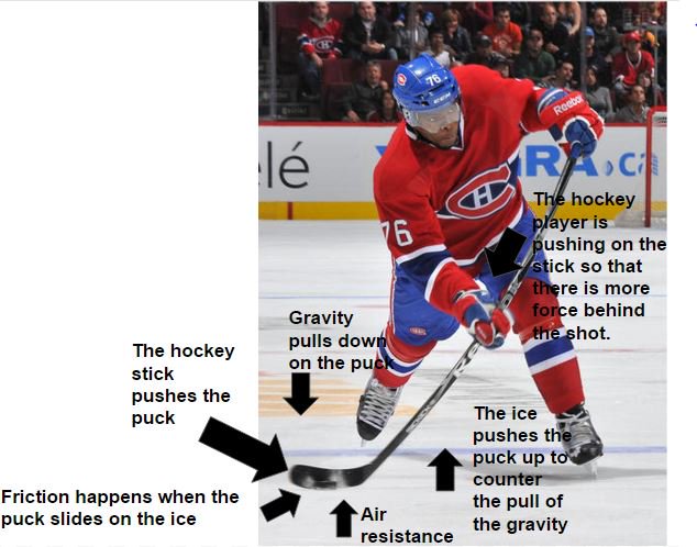 aChem2020's tweet photo. Draft of my FBD showing a Canadians Player shooting a puck. #209FBD https://t.co/WCc1Fp0tZW