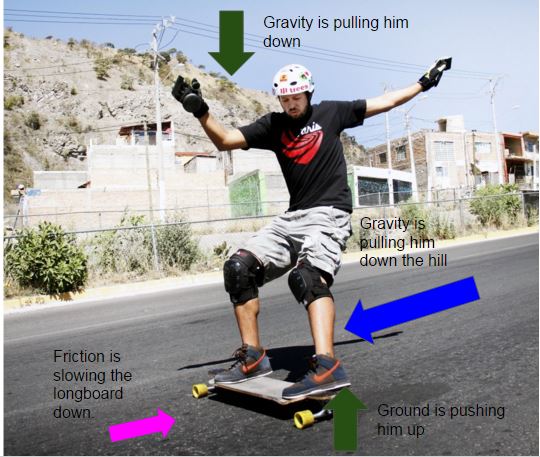 aCeBeat15's tweet photo. This is a draft of my Free Body Diagram of someone long boarding. #209fbd https://t.co/dqsqxe5RHj