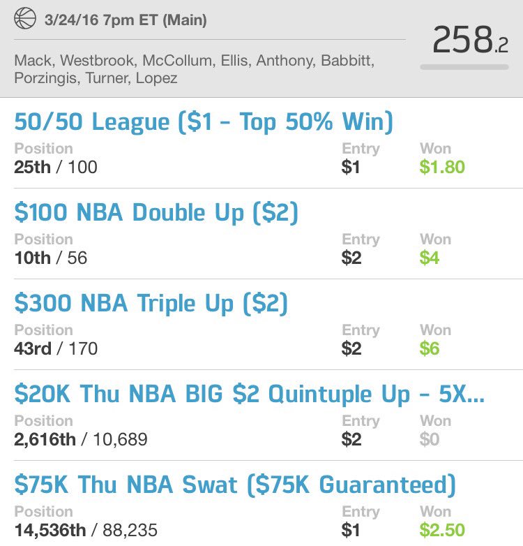 DFS Gold Rush tweet media