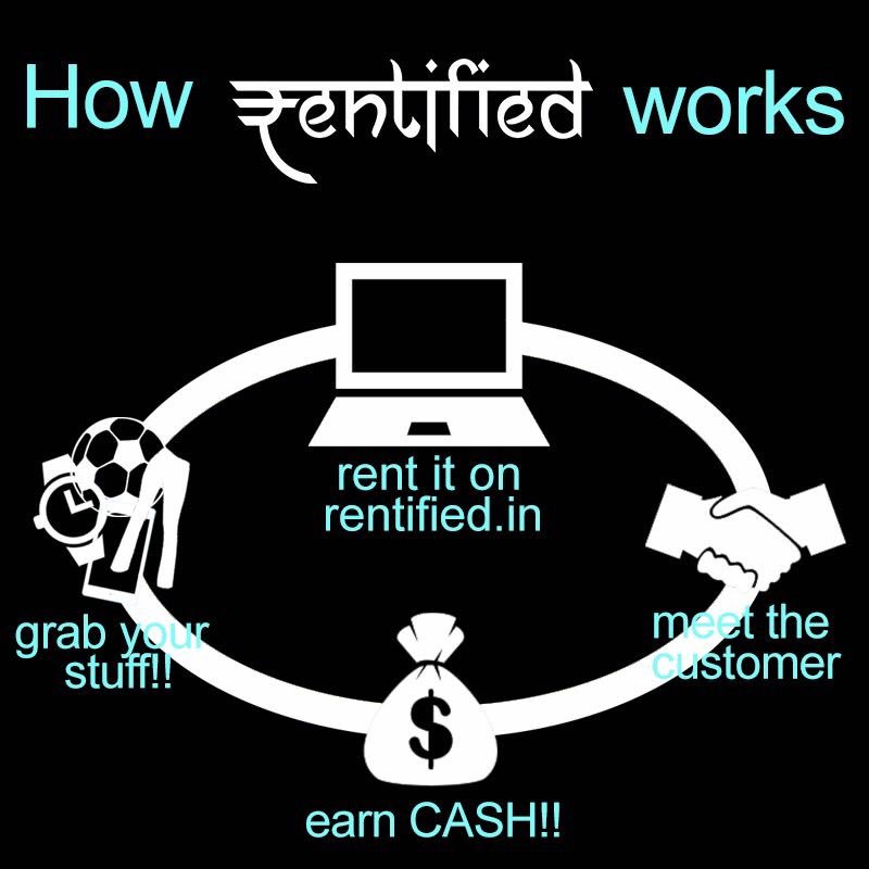 rentifiedinfo's tweet photo. This is how we work!  #sharingrevolution #rentitout https://t.co/OFZk49RGuT