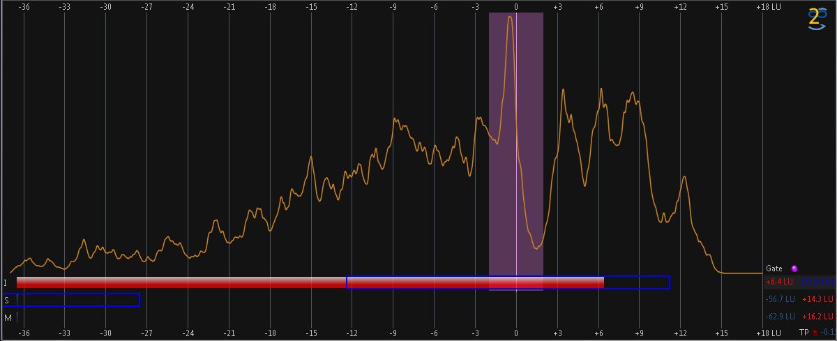 moinlabs's tweet image. R128 loudness metering in WaveLab - nice plot! #erlangerprogramm