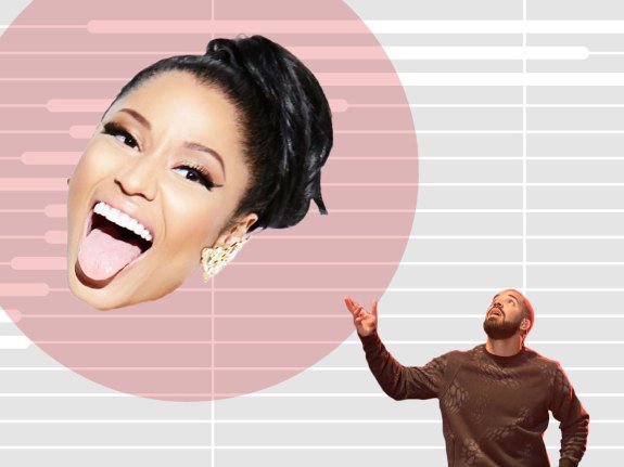 FiveThirtyEight's tweet photo. The Drake Effect is real, but the Nicki Effect is bigger: https://t.co/3F0YFZD4Me https://t.co/4LEVOEOEXM