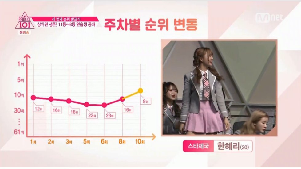 [프로듀스101] 순위 이해 안 가는 2명 | 인스티즈