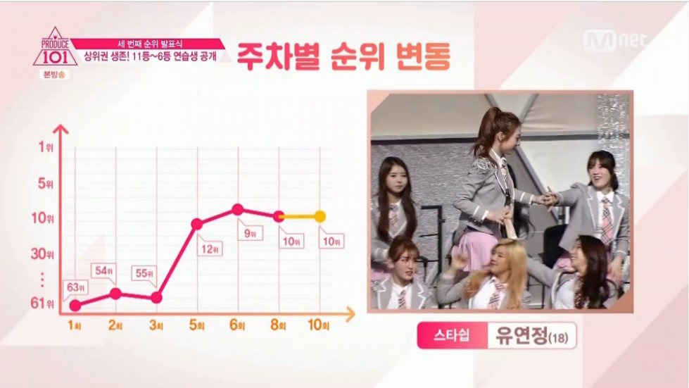 현재 공개된 충격적인 프로듀스 101 TOP11 | 인스티즈