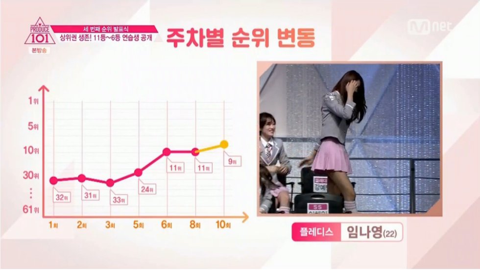 현재 공개된 충격적인 프로듀스 101 TOP11 | 인스티즈
