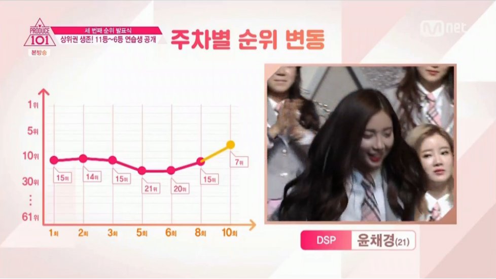 현재 공개된 충격적인 프로듀스 101 TOP11 | 인스티즈