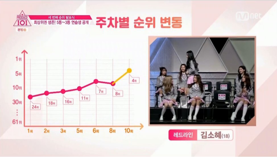 현재 공개된 충격적인 프로듀스 101 TOP11 | 인스티즈