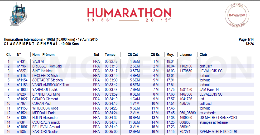 Humarathon's tweet photo. Record à battre! 00:32:43 -10 KM en 2015 Qui dit mieux? Label @FFAthletisme Inscrivez-vous https://t.co/GWlL6oB4JF https://t.co/Y4icn2Gzg4
