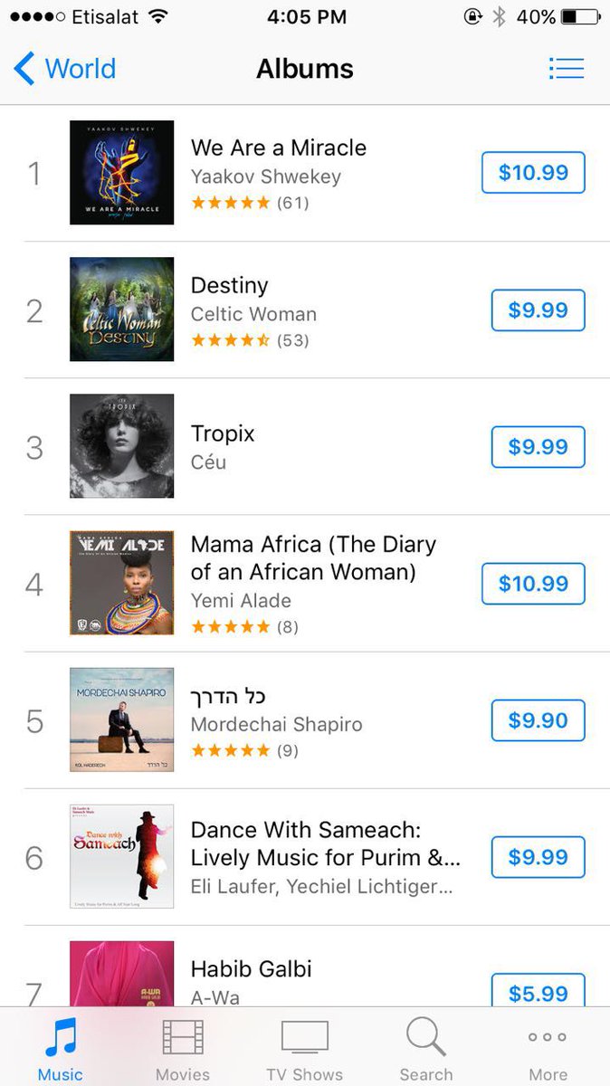 Itunes Album Chart Africa