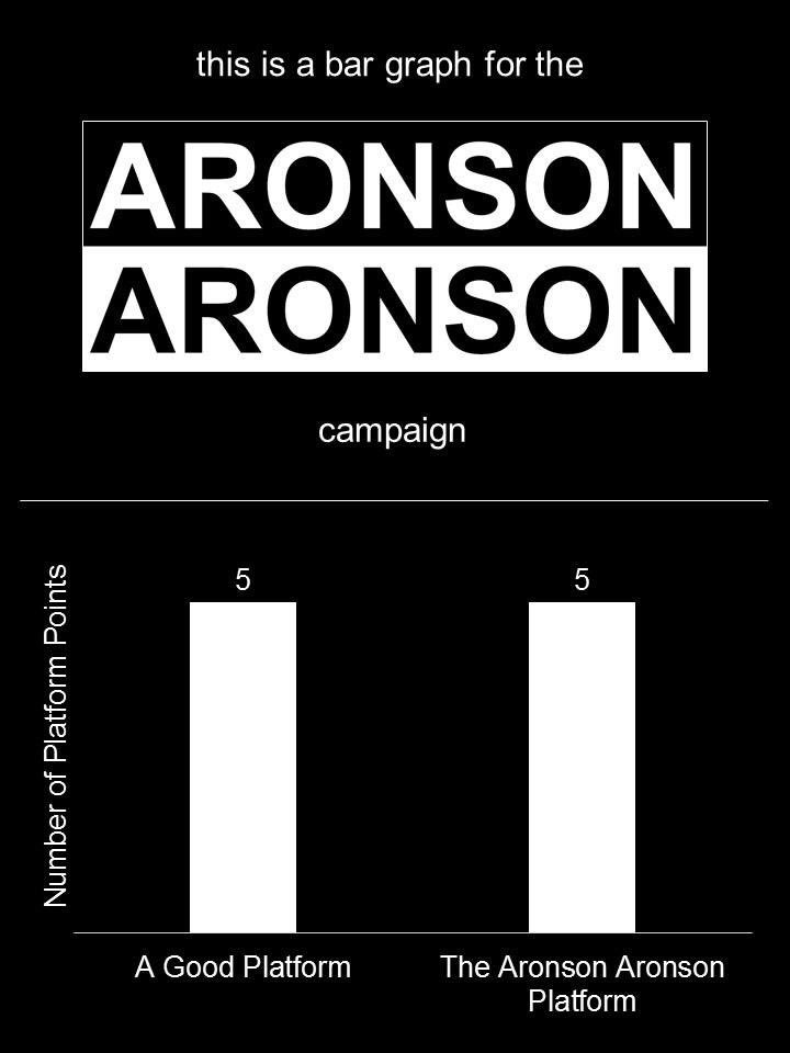 AronsonCampaign's tweet photo. Which platform point is most critical? You tell us! https://t.co/IYPXvPJl42