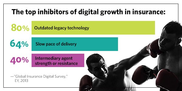 AlarisWorld's tweet photo. Knock down obstacles standing in the way of #DigitalTransformation: https://t.co/wCpb5diRL0 #automation #insurance https://t.co/Hx6hcZ10MD