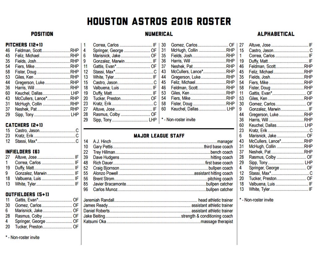 Houston Astros on X: It's official! Presenting the #Astros 2016