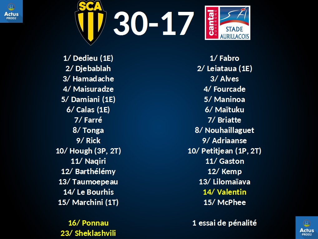 ActusProD2's tweet photo. Le @SCA_OFFICIEL s'impose contre le @saca_officiel. #SCASACA https://t.co/SuJzeeHmFC