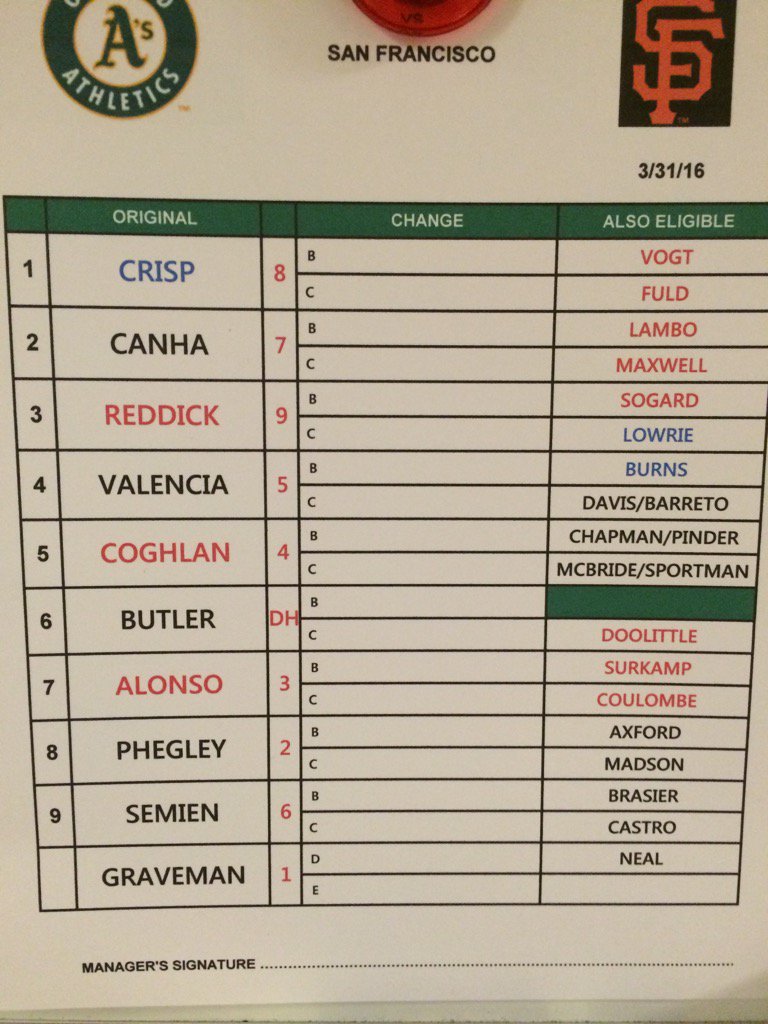 Athletics's tweet photo. Here we go! Tonight's lineup for Game 2 of the Bay Bridge Series. #GreenCollarSpring https://t.co/dTUwkmUATV