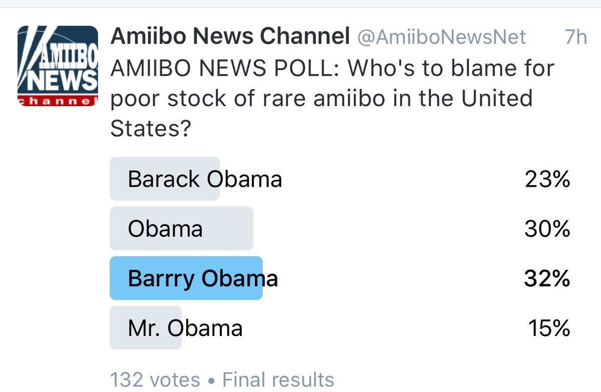 AmiiboNewsNet's tweet photo. The results are in! Readers believe that Obama to blame for rare amiibo shortages! https://t.co/sr1N9zotoU