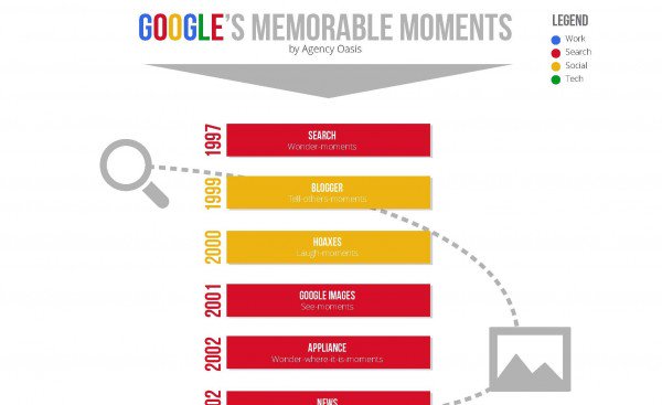 shapingthegame's tweet photo. A visual retrospective of Google's micro-moments, turned on them. https://t.co/0YhMZTaRRZ  #CX #DX @AgencyOasis https://t.co/riLvprW5yf