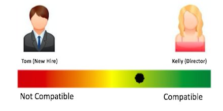 IntrinsicMatrix's tweet image. Follow @TeamPlayerHR to discover the new solution to your hiring troubles! #HireRight