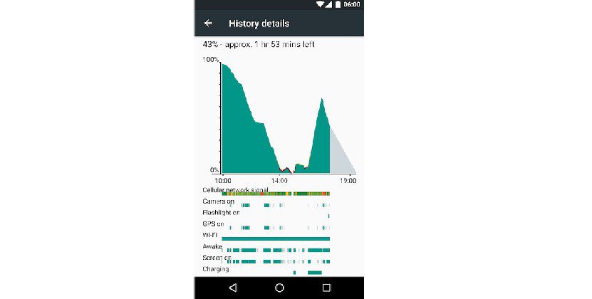 celtecmobiles's tweet photo. How to check Camera and flashlight usage on Android M https://t.co/GxpJO8JGXC https://t.co/VqGD0uZ6mn
