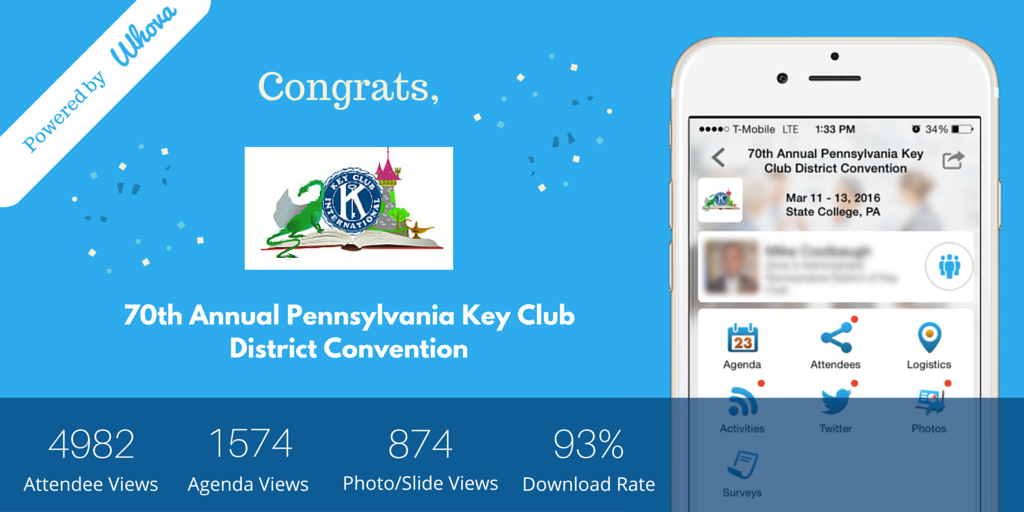 WhovaSupport's tweet photo. Congrats, @pakeyclub, #padcon16 was a success & attendees were engaged in the event! Thanks for working with #Whova! https://t.co/a5qRXrJvmW