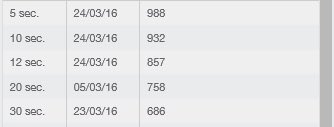Miller_Carson's tweet photo. On Weds, Pete Super was complaining about "tired legs with no power." Then he goes &amp; smashes his Peak Power records. https://t.co/zxFnxCAvyz