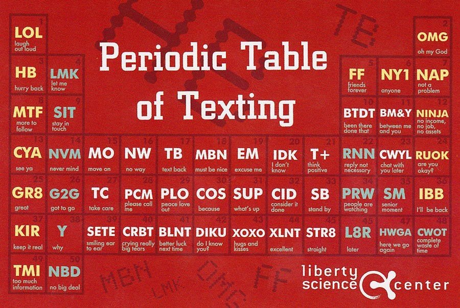 35 Texting Abbreviations  Text Abbreviations and How to Use Them