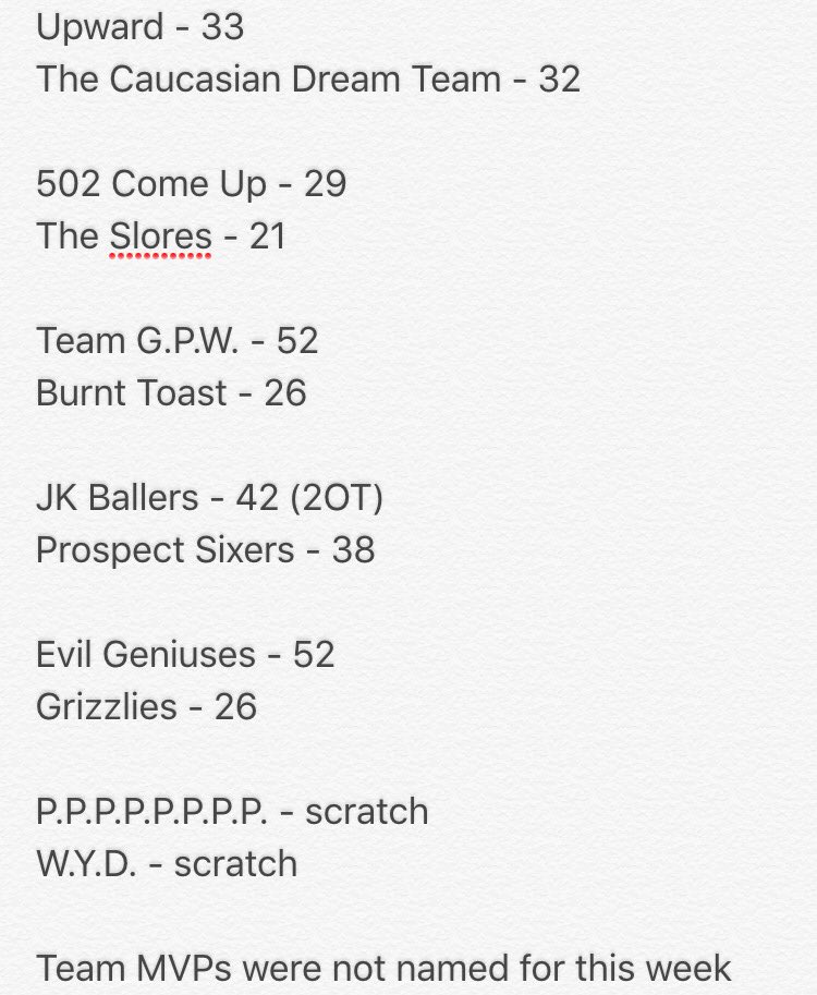 nohs_imbb's tweet photo. Week 5 Results https://t.co/rfcC6q3W8q