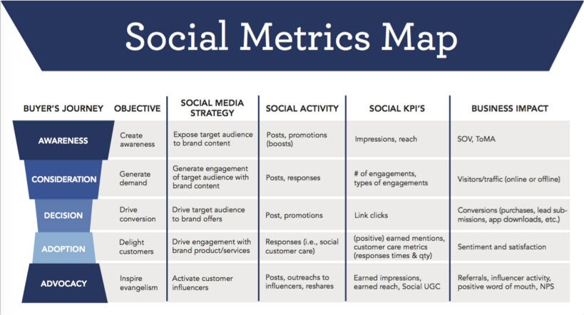 klout's tweet photo. The Unwritten Rules of #SocialMedia https://t.co/PH2zKKngPb via @simplymeasured https://t.co/jcEX25k0VL