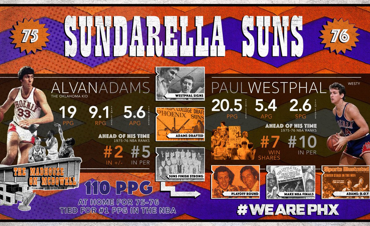 The "Sunderella Suns" by the Numbers.