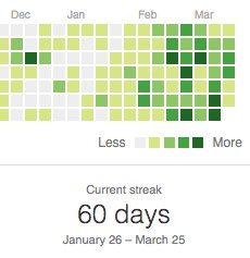 EricSSartorius's tweet photo. 2 months and going strong! Aiming for 100 days. #100DayChallenge #github https://t.co/UOwZWjDMBt