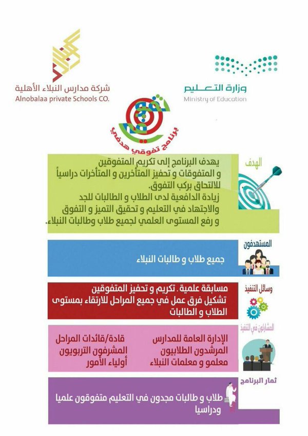 nobalaschool's tweet photo. #سادس_خامس
#ابتدائية_النبلاء_الأهلية
#تفوقي_هدفي https://t.co/z4rK7CyBKe