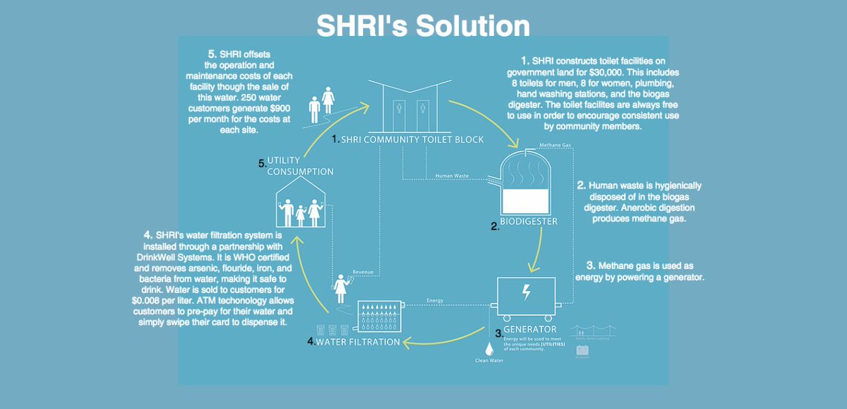 NorthwesternU's tweet photo. Anoop Jain '09  launches @Sanrights non-profit to improve India's sanitation, water services https://t.co/iL5ekfJ1wc https://t.co/YODlocLUun