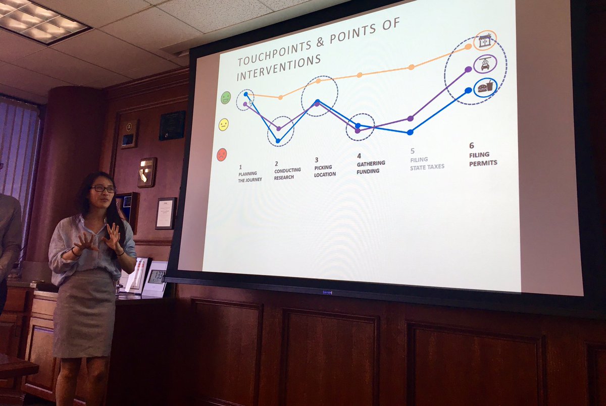 Office of Civic Innovation-Long Beach tweet media