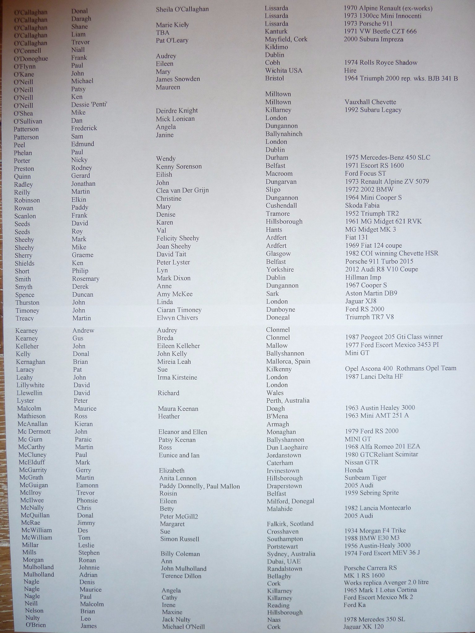 Gerard Quinn Impressive Entry List For Circuitdejavu Sunday Run Includes Classic Stages In Killarney Kenmare Glengariff T Co Xuvexwsmw4