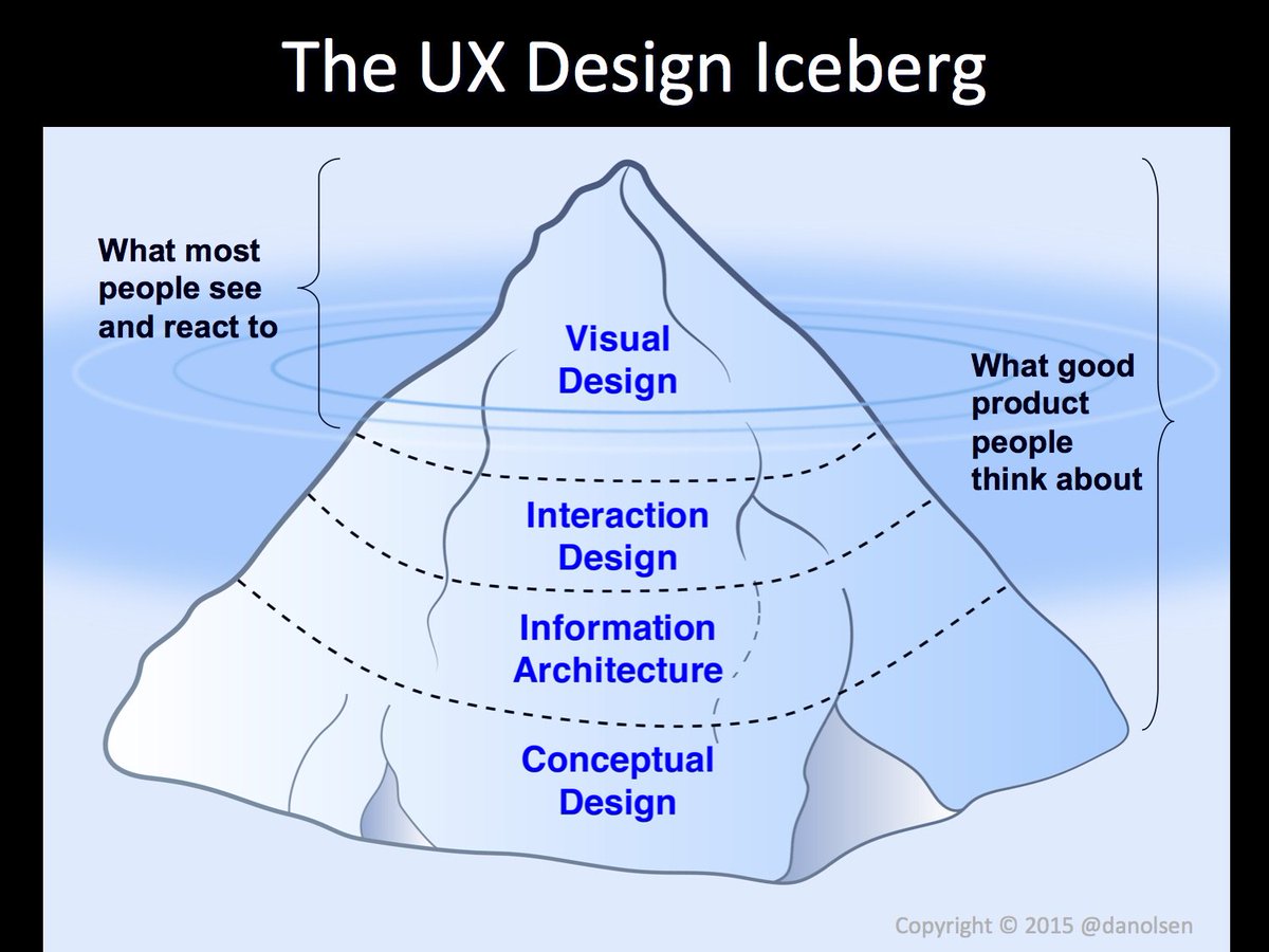 PioneerDigital's tweet photo. Iterative prototyping and feedback for better #UX design via @margaretannk - https://t.co/ODqigCMmFx https://t.co/U91wL9bold