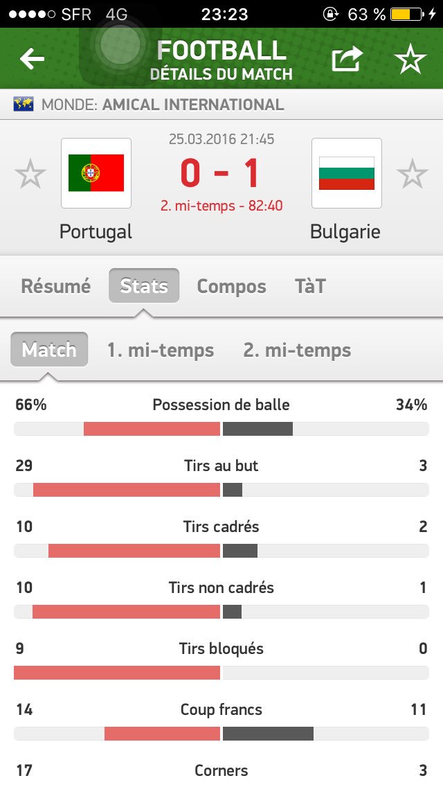 greguouze's tweet image. Aie