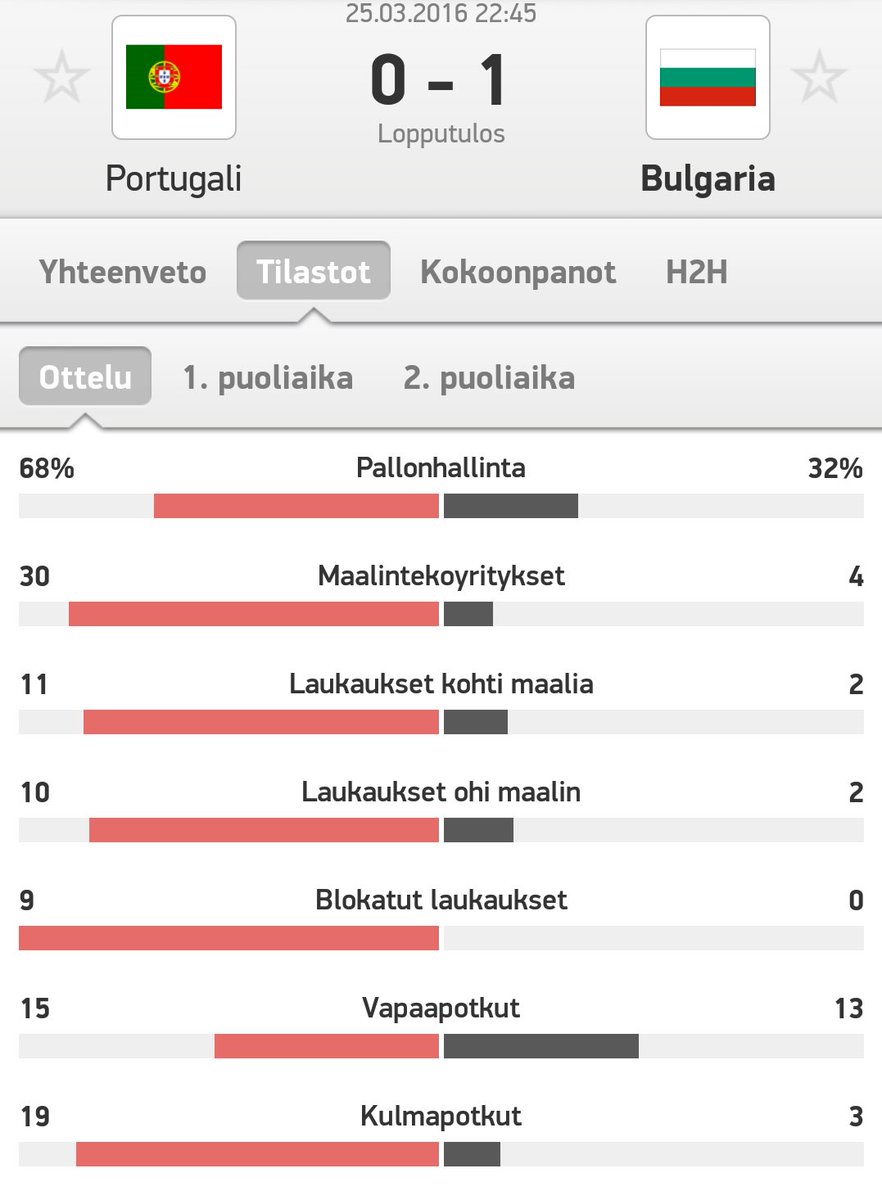AABets's tweet photo. Niin ja se Portugali - Bulgaria matsi tänään.. #futis 😂😨 https://t.co/IuixBpVhma