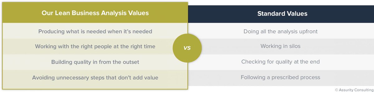 DavidJCMorris's tweet photo. "There's no more business as usual, why do business analysis as usual?" https://t.co/411FhaPy9R #baot #leanba https://t.co/NV1ilWH4EA