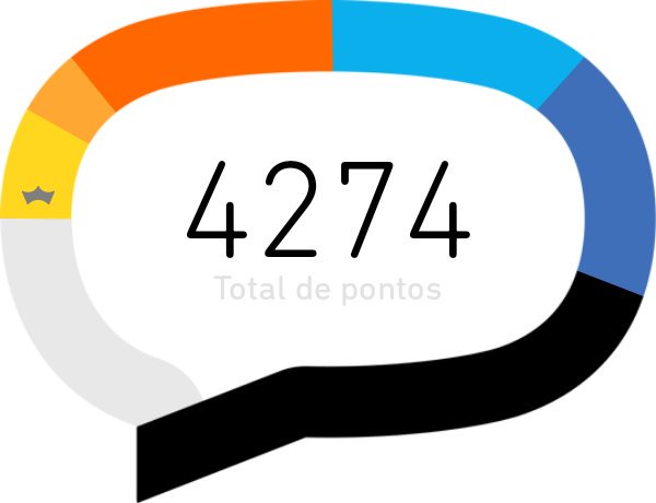 Huhuhuhu confirmado Betalab mais uma vez
#BetaLabSempre