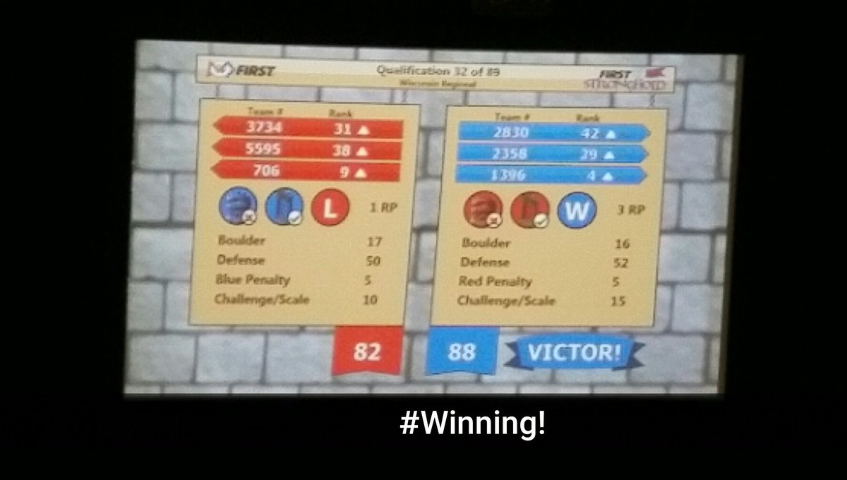 beckers227's tweet photo. Way to go @Bearbotics2358!!!!!!!!!!! #WIFRC #TooMuchBotForYouToBear #omgrobots #Coliftapult https://t.co/u6uo7cmUof