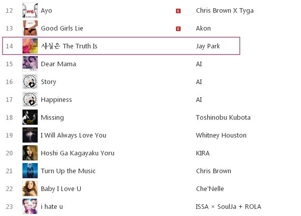 LittleMimiJP's tweet photo. hihihi #JayPak #TheTruthIs still on top 20 Japan itunes charts #update https://t.co/3zzbqDNhsc