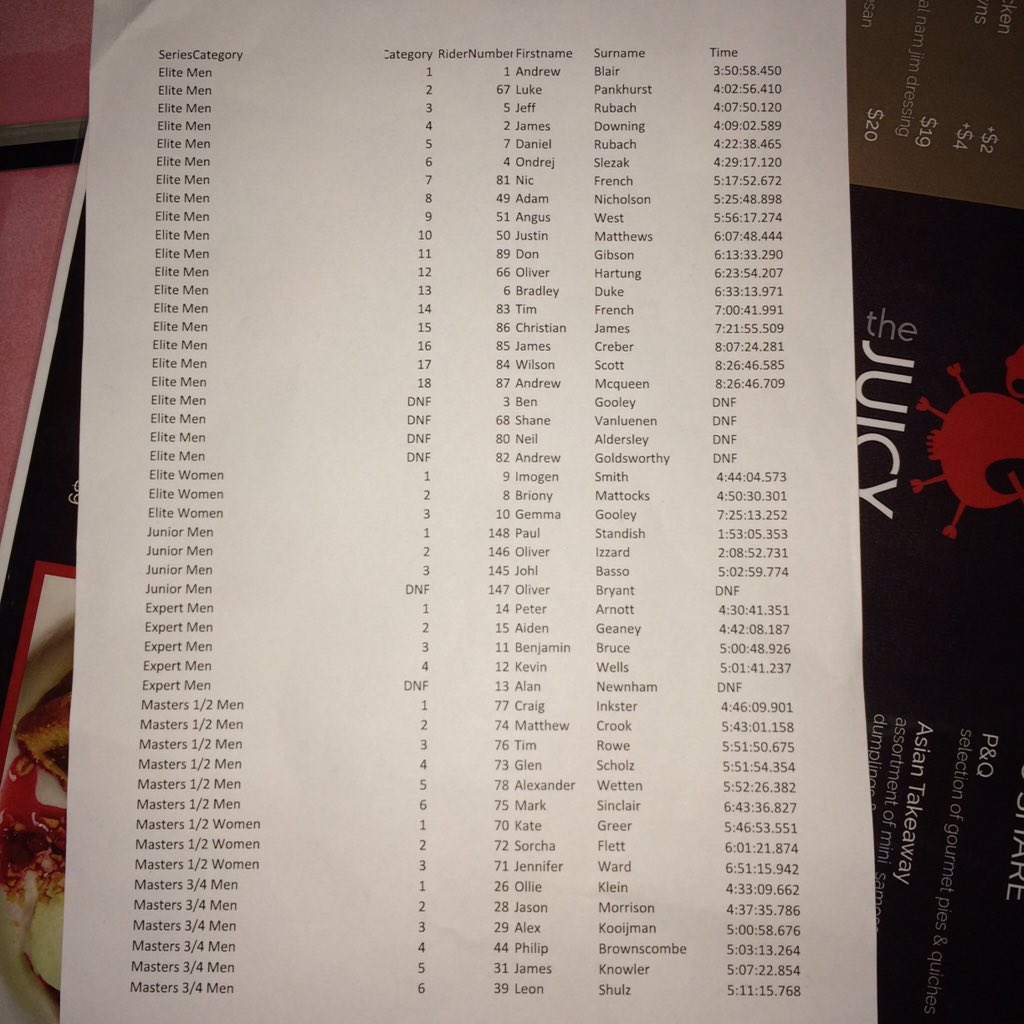 AndyDBlair's tweet photo. Just snuck a peak at the results from today's #LEITA @MTBAust #xcmseries round 2 in Alice Springs. @marathonmtb https://t.co/QaYq1K6w1h