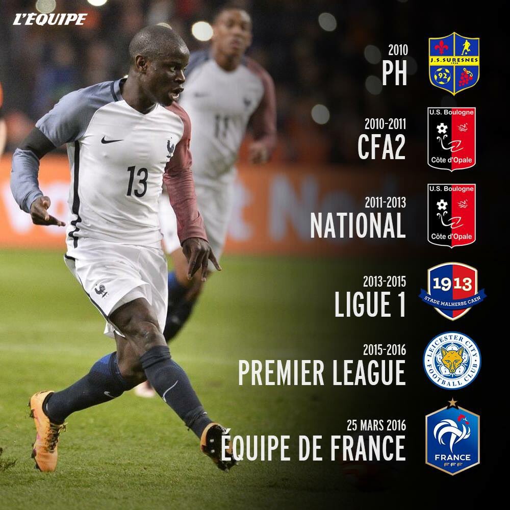 lequipe's tweet photo. Le parcours atypique et l'ascension fulgurante de N'Golo Kanté. https://t.co/DLvN3Rglk8
