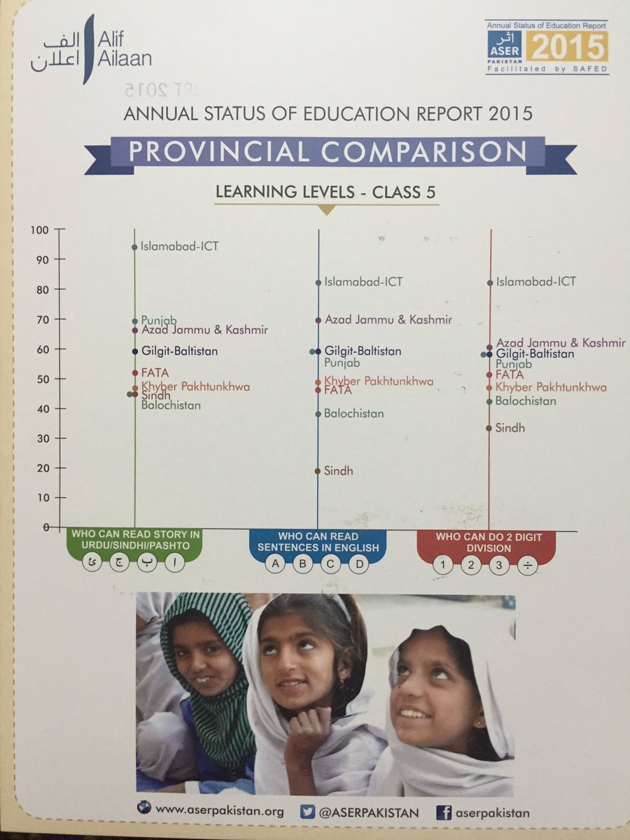 SyedKhalidMQM's tweet photo. Hight of pathetic state of affairs in Sindh for Education sector is going on #ShameOnPPP #BedGovernance #Corruption https://t.co/bsyy6wQJxr