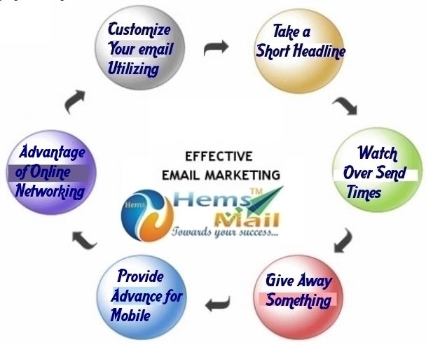Hemsmail0's tweet photo. https://t.co/XHoBsLynLk
#BulkEmailIndia and worldwide program #EmailCreditsServicePlan is the credit based plan . https://t.co/0Y1XR7nJas