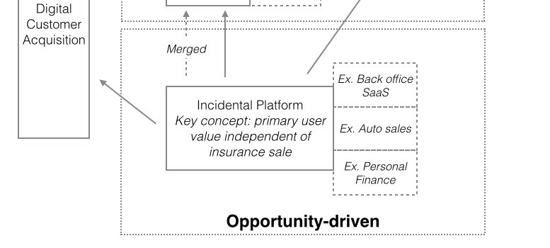 Minh_Q_Tran's tweet image. Transforming Insurance: Insurance 2.0 and the Evolution of Distribution buff.ly/22wwTXM