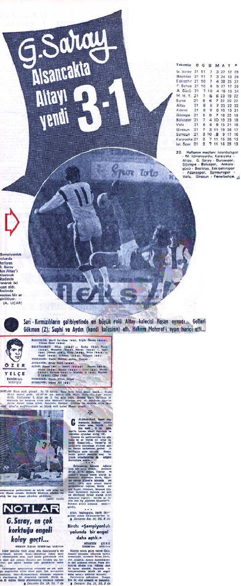 GSTarihteBugun's tweet photo. (1972) Altay @GalatasaraySK 1-3 (lig)
Gollerimizi Gökmen Özdenak (2) ve Suphi Soylu attı. https://t.co/FGmTiztAmZ