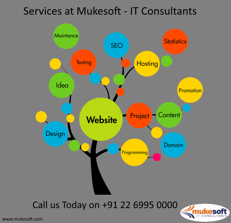 Mukesoft's tweet photo. #ITServices #ITConsultants #InformationTechnology #mukesoft #Callnow https://t.co/tEiAMFvwUk