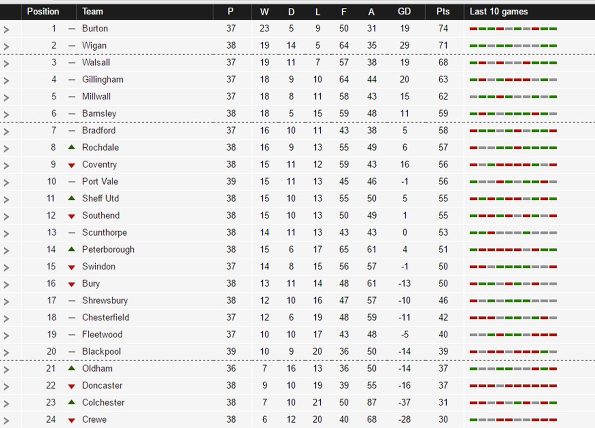 Лига 1 результаты последних. Liga 1 таблица. Чемпионат Франции по футболу таблица. Франция первая лига таблица. Таблица Лиги 1 Франция.