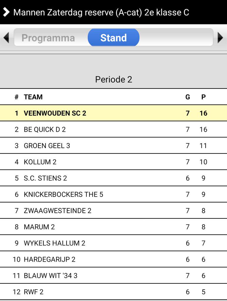 MarkLodewijks's tweet photo. SC Veenwouden 2 wint een periode https://t.co/jsl8cJCIhQ